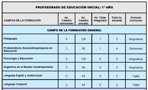 Plan de Estudios .